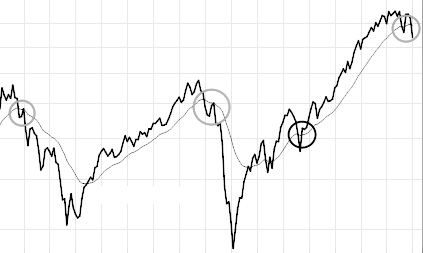 EMA-S&P500-liberta-finanziaria