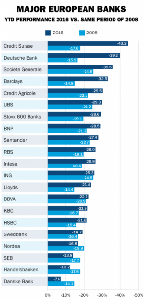 borse-e-mercati-banche_2016_2008-liberta-finanziaria
