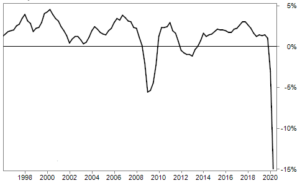 crescita economica