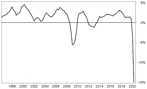 crescita economica