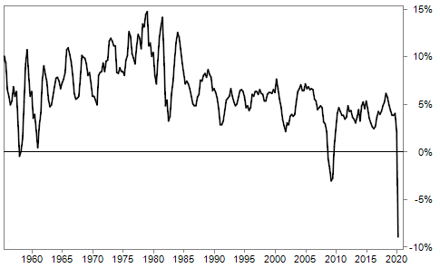 crescita economica
