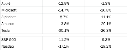crollo borsa 2022 borse previsioni