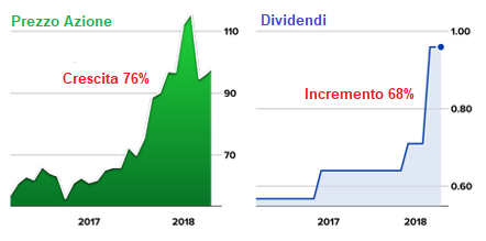 dove investire oggi nel 2022 5000 10 000 1000 euro dove investire oggi nel 2022 5000 10 000 1000 euro
