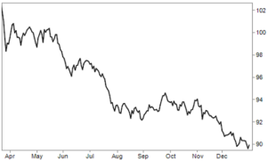 dxy_us dollar index