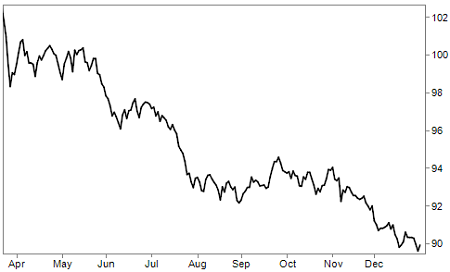 dxy_us dollar index