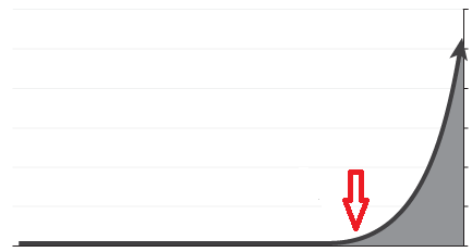 in cosa investire oggi