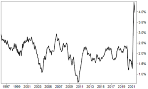 inflazione usa
