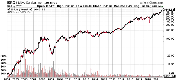 investire in biotech