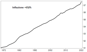 investire in oro conviene 202 fisico pro e contro