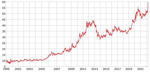 investire in oro conviene 202 fisico pro e contro investire in oro conviene 202 fisico pro e contro