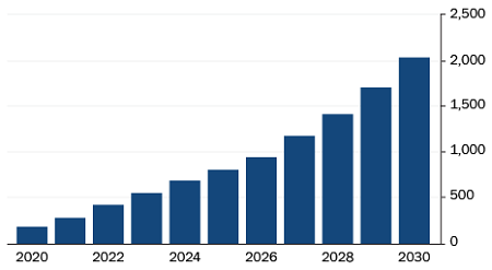 investire nei megatrend del futuro