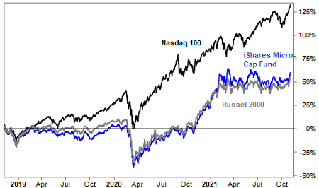 investire nelle small cap investire nelle small cap