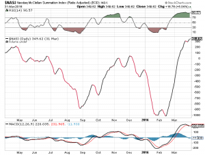 mcclellan-summation-index-grafico-nasdaq-liberta-finanziaria