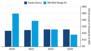megatrend ad ipercrescita