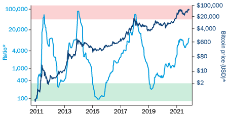 mercato criptovalute previsioni
