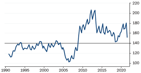 mercato immobiliare americano mercato immobiliare americano