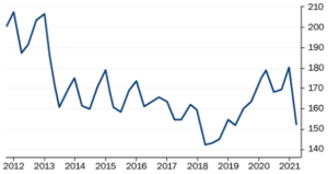 mercato immobiliare usa