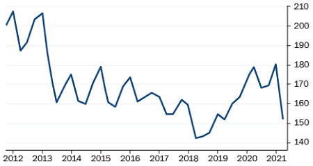 mercato immobiliare usa mercato immobiliare usa