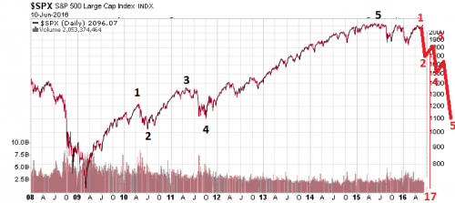 onde-di-elliott-wave-liberta-finanziaria