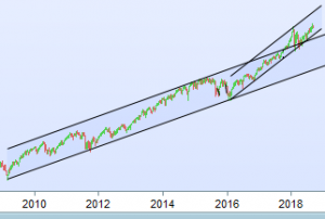 previsioni sui mercati finanziari