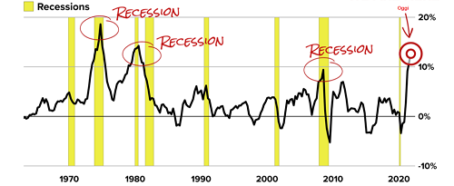 recessione economica