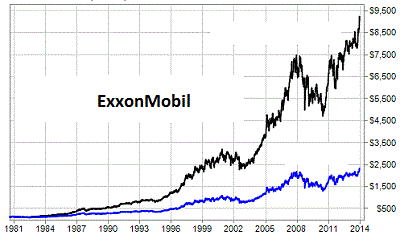 grafico