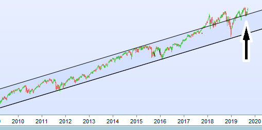 s&p500