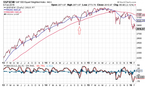 spexew-s&p500-crollo-delle-borse-mercati-liberta-finanziaria