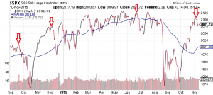 spx-s&p500-large-cap-index-indx-liberta-finanziaria