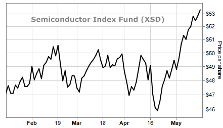 xsd-chip-semiconduttori-liberta-finanziaria